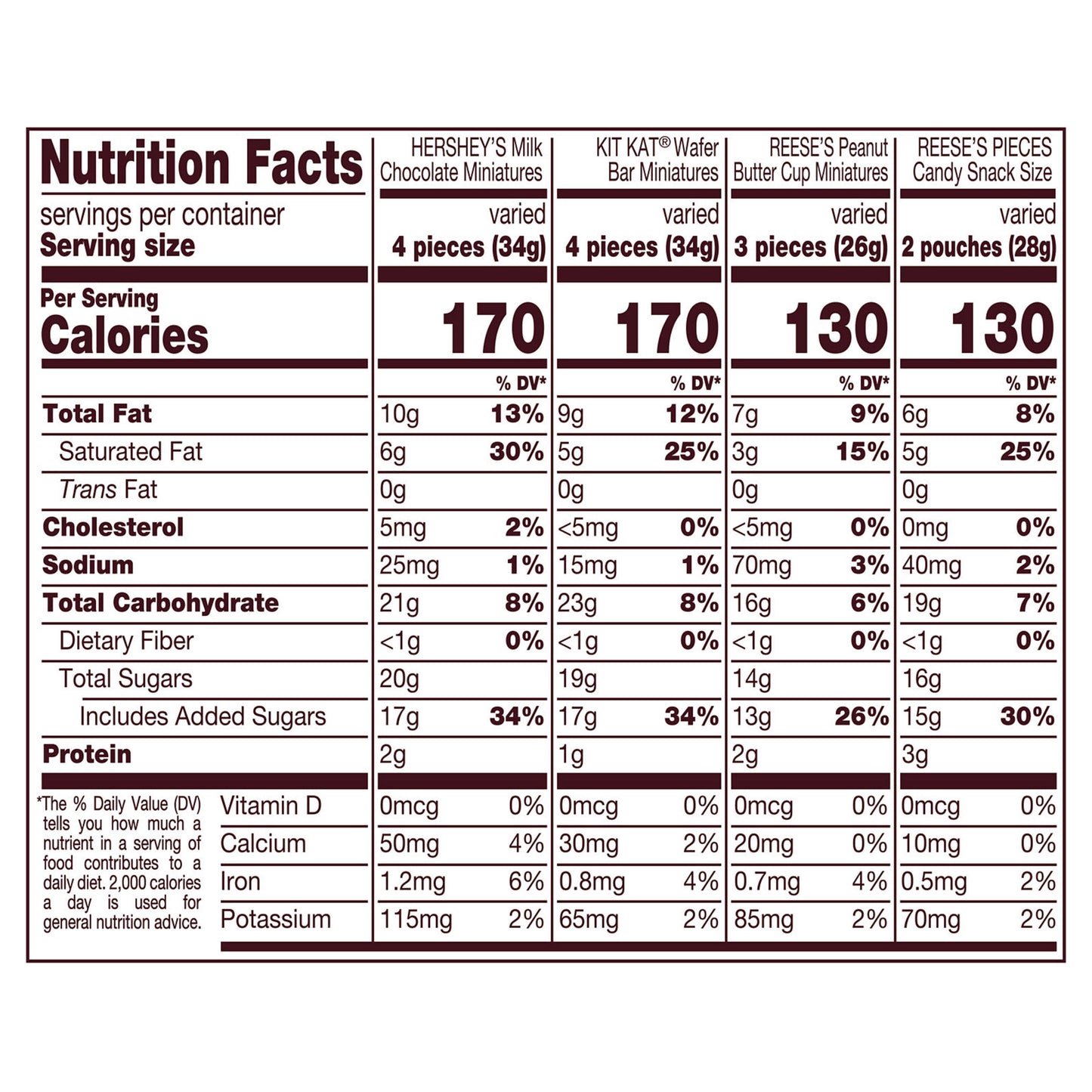 HERSHEY'S, KIT KAT® and REESE'S Miniatures Assorted Flavored Candy Share Pack, 8 oz