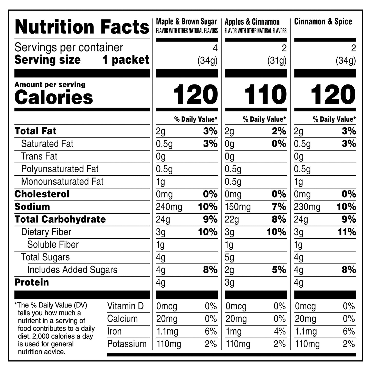 Quaker Instant Oatmeal Lower Sugar Variety 9.3 Oz 8 Count