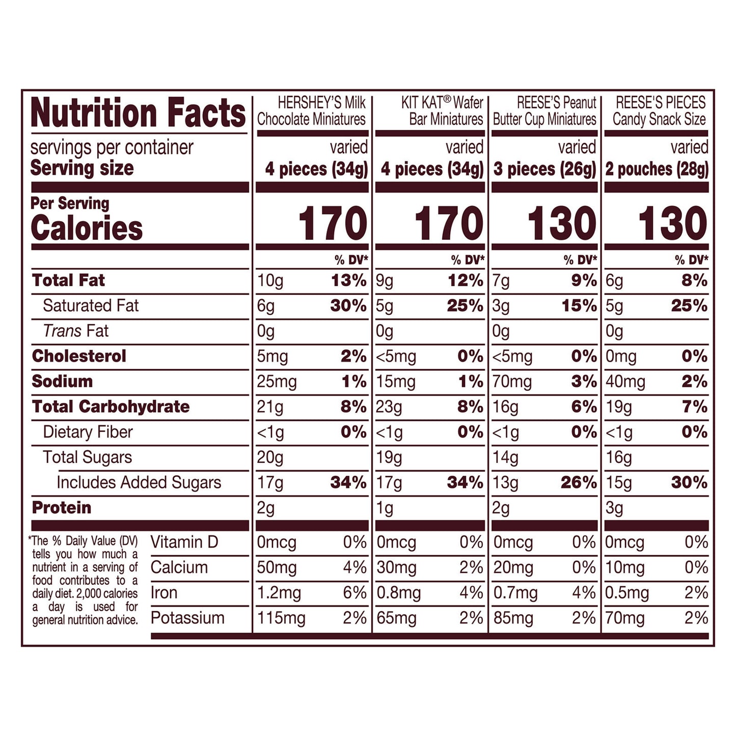 HERSHEY'S, KIT KAT® and REESE'S Miniatures Assorted Flavored Candy Share Pack, 9.08 oz