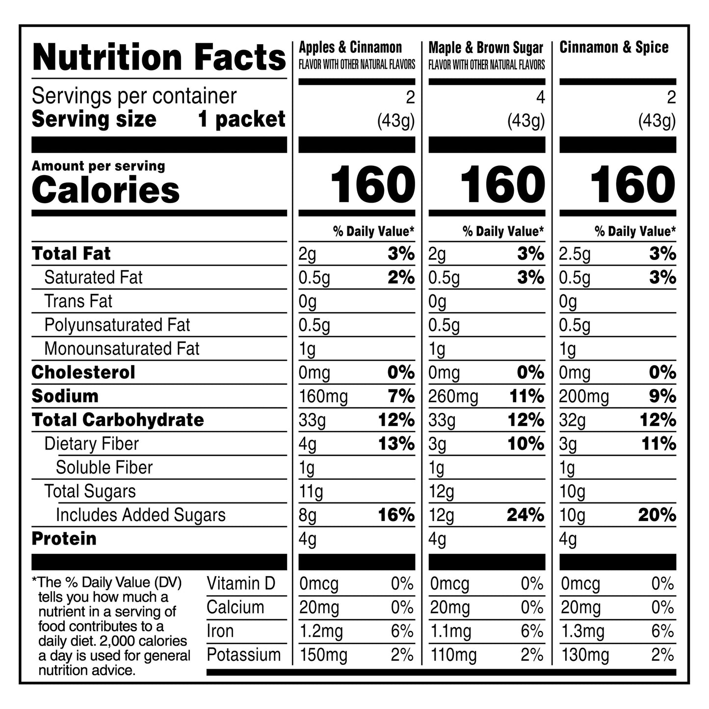 Quaker Instant Oatmeal Variety 1.51 Oz 8 Count