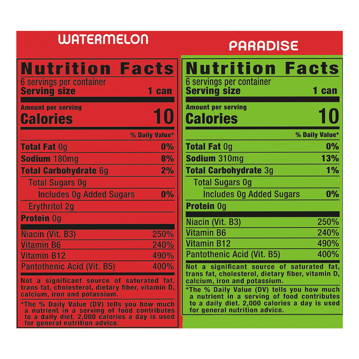 Monster Energy Ultra Zero Sugar Paradise/Watermelon Energy Drink Variety Pack 12 - 16 fl oz Cans